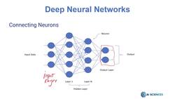Deep Learning CNN Convolutional Neural Networks with Python - DNN Architecture Instructional Video