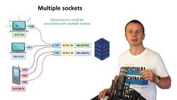 World of Computer Networking Your CCNA start - Multiple Sockets Instructional Video