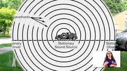 Doppler Effect in One Minute Instructional Video