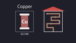Uses of Metal - Gold, Copper, Aluminium & Steel Instructional Video