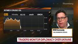 Oil Prices Increasingly Volatile Amid Ukraine Tensions News Clip