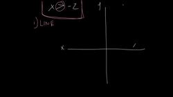 How to Graph Linear Inequalities Instructional Video