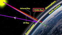 Understanding Global Warming and the Greenhouse Effect Instructional Video