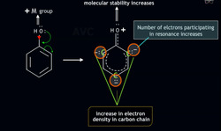 Mesomeric Effect (+M): How Phenol Releases Electrons Instructional Video