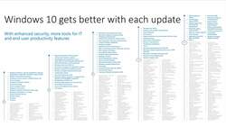 Windows 10 security: Are you on the right version? Instructional Video