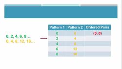 Analyze Sets of Number Patterns Instructional Video