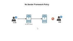 Sender Framework Policy (SPF) Instructional Video