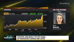 Toyota Motor Expects to Miss Output Goal on Chip Disruptions News Clip