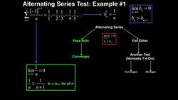 Series | Alternating Series Test (with Conditional/Absolute Convergence): Examples 1 & 2 Instructional Video