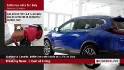 Inflation slowed to 1.7% in July, despite rising food prices News Clip