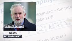 Tax returns compared: David Cameron, George Osborne, Jeremy Corbyn and Boris Johnson News Clip