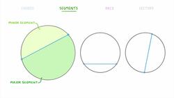 GCSE Maths - What are Chords, Segments, Arcs and Sectors? (Circles Part 2) #107 Instructional Video