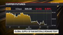 Surging Dollar Sends Commodities Lower News Clip