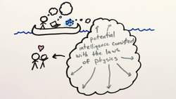 Myths and Facts About Superintelligent AI Instructional Video