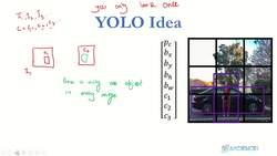 Deep Learning CNN Convolutional Neural Networks with Python - YOLO Introduction Instructional Video
