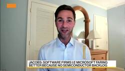 Global X ETFs: Software Companies Faring Better News Clip