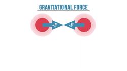Understanding Non-Contact Forces: Gravity, Electricity, and Magnetism Instructional Video