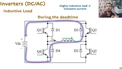 26 Inverters | Power Electronics Instructional Video