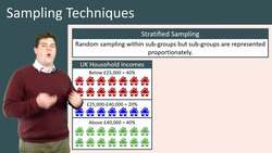 Sampling Techniques: Methods for Choosing a Representative Sample Instructional Video
