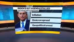 Biden Agenda Still Stalled by Manchin's Opposition News Clip