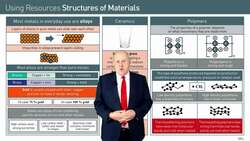 The Effect of Material Structure on Properties and Uses Instructional Video