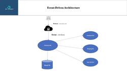 Data Science Model Deployments and Cloud Computing on GCP - Event-Driven Architecture Instructional Video