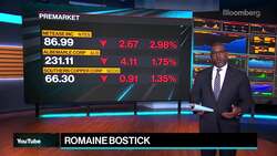 Morning Stock Movers: NetEase, Albemarle, Southern Copper, Carnival News Clip