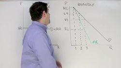 Micro Unit 4, Question 1- Monopoly Demand and MR Instructional Video