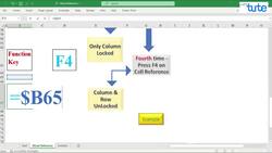 Microsoft Excel Tutorial: Understanding Mixed Reference Instructional Video