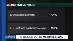 Environmental Defense Fund Chief Scientist on the True Effect of Methane Leaks News Clip