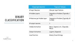 Deep Learning - Crash Course 2023 - Common Network Configuration Instructional Video