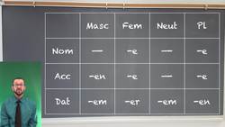 Possessive Articles - 3 Minuten Deutsch Lesson #33 Instructional Video