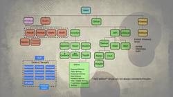 The Real History that Inspired Assassin's Creed Instructional Video