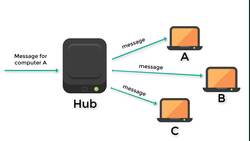 Cyber Security for Absolute Beginners - 2022 Edition - Part 02 - Hubs, Switches, and Routers Instructional Video