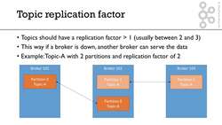 Topic Replication Instructional Video