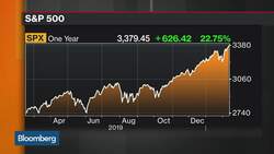Political Winds From Election Are Biggest Risks To Markets, Says Sander Morris Harris CEO News Clip