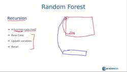 Machine Learning Random Forest with Python from Scratch - Recursion Instructional Video