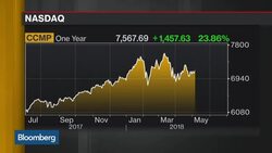 How to Navigate Markets Amid Trade Tensions News Clip