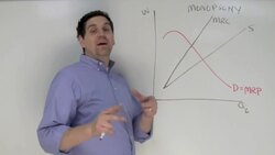 Micro Unit 5, Question 12: Monopsony Instructional Video