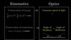 How colliding blocks act like a beam of light...to compute pi. Instructional Video