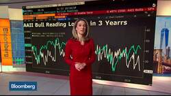 Bloomberg Market Wrap 10/10: AAII Bull Reading, Fastenal, Copper Futures News Clip