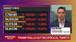How Australia Investors Can Navigate Trump Tariffs News Clip