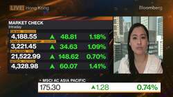 JPMorgan Marcella Chow on Fed, Inflation News Clip