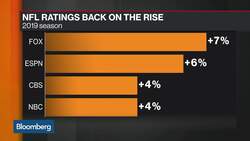 Gary Vaynerchuk Says Super Bowl Ads Are 'Grossly' Underpriced News Clip