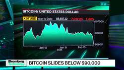 Crypto Selloff Gathers Steam News Clip