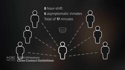 New CDC guidelines redefine what is considered close COVID-19 contact News Clip