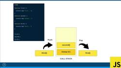 Modern JavaScript from the Beginning - Second Edition - The Call Stack Instructional Video