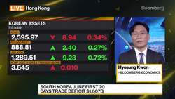 South Korea June First 20 Days Trade Deficit $1.6B News Clip