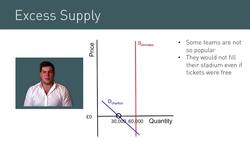 Supply and Demand Analysis in Sport, Leisure, and Healthcare Markets Instructional Video