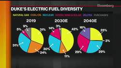 How Duke Energy Is Planning for a Renewable Future News Clip